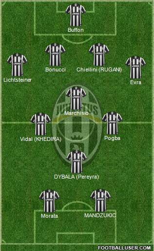 Juventus Formation 2015