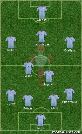 R.C. Celta S.A.D. Formation 2015