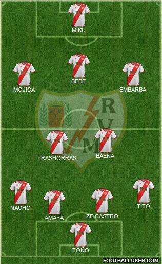 Rayo Vallecano de Madrid S.A.D. Formation 2015