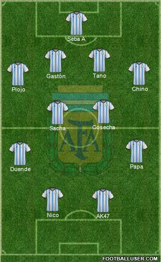 Argentina Formation 2015