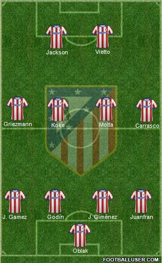 C. Atlético Madrid S.A.D. Formation 2015