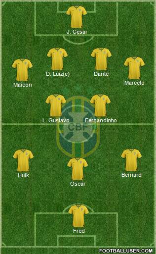 Brazil Formation 2015