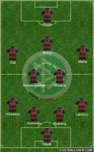 Germany Formation 2015