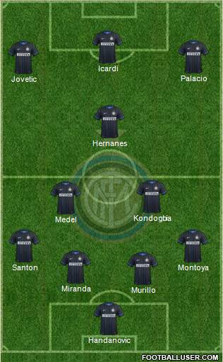 F.C. Internazionale Formation 2015