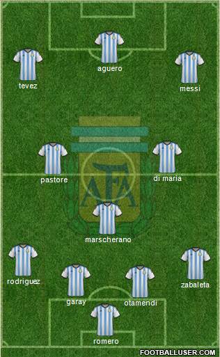 Argentina Formation 2015