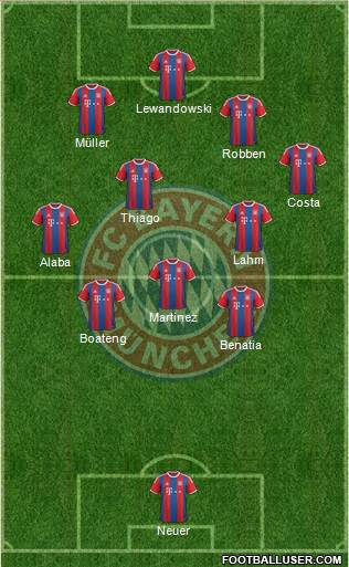 FC Bayern München Formation 2015