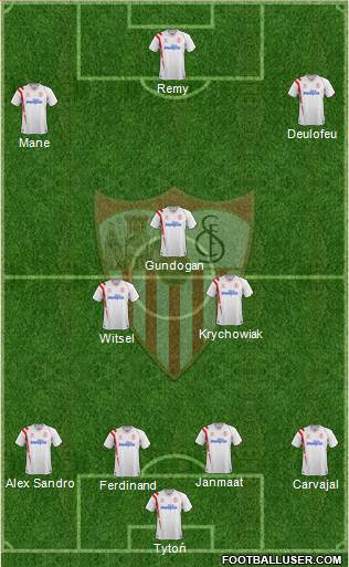 Sevilla F.C., S.A.D. Formation 2015