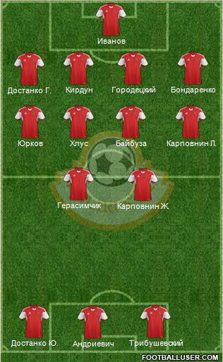 Belarus Formation 2015