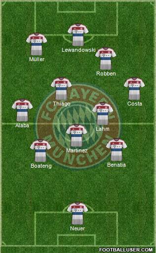 FC Bayern München Formation 2015