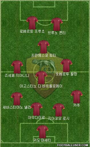 AS Roma Formation 2015