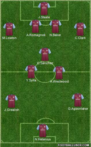 Aston Villa Formation 2015