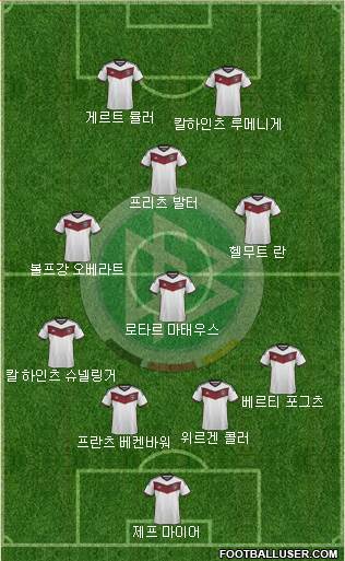 Germany Formation 2015