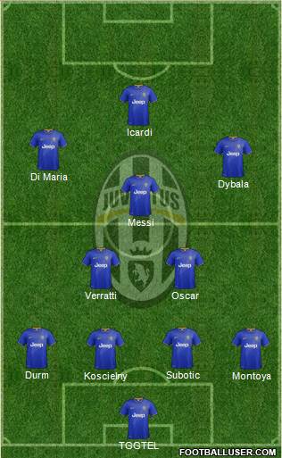Juventus Formation 2015