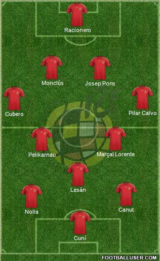 Spain Formation 2015