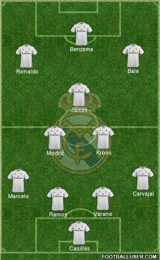 Real Madrid C.F. Formation 2015