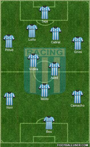 Racing Club Formation 2015