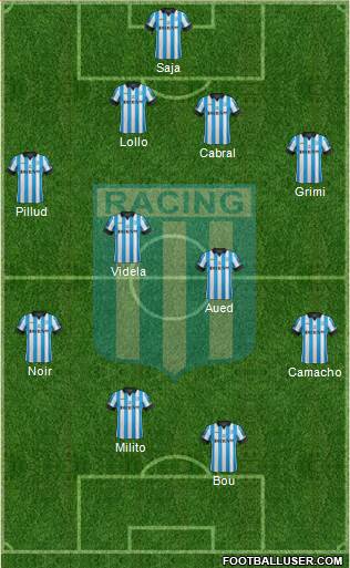 Racing Club Formation 2015