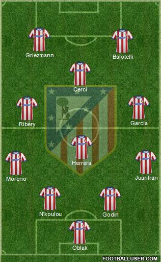 Atlético Madrid B Formation 2015