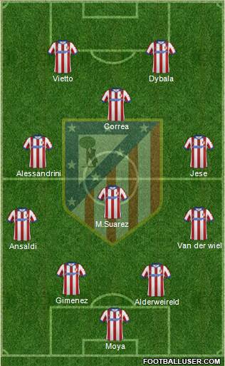 Atlético Madrid B Formation 2015