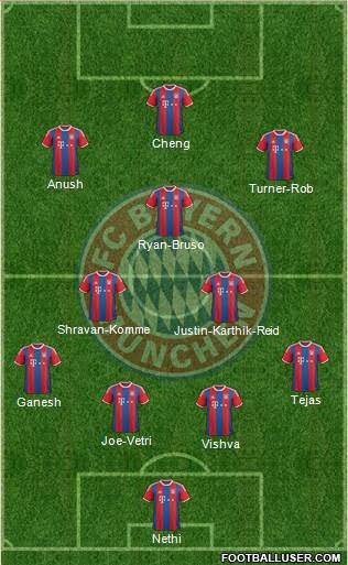 FC Bayern München Formation 2015
