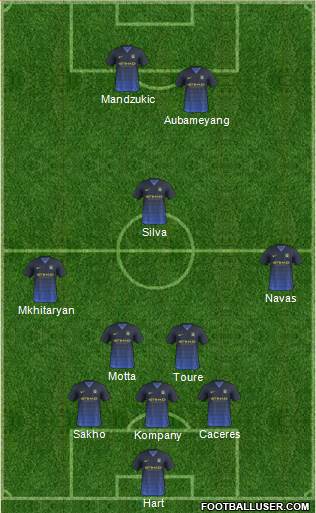 Manchester City Formation 2015