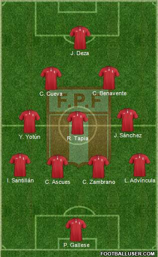Peru Formation 2015
