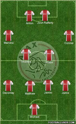 AFC Ajax Formation 2015