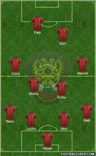 Russia Formation 2015