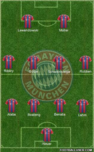 FC Bayern München Formation 2015