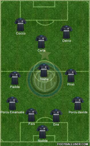 F.C. Internazionale Formation 2015