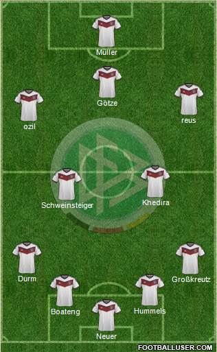 Germany Formation 2015