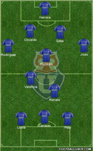 CF Universidad de Chile Formation 2015