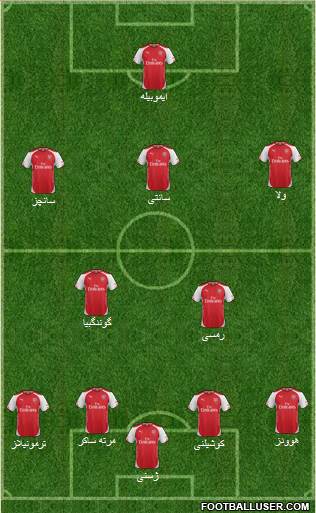 Arsenal Formation 2015