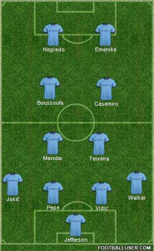 Manchester City Formation 2015