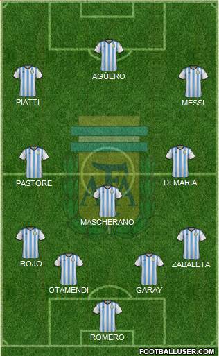 Argentina Formation 2015