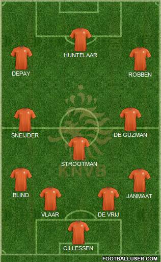 Holland Formation 2015