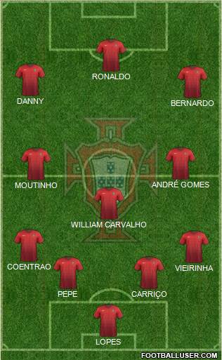 Portugal Formation 2015