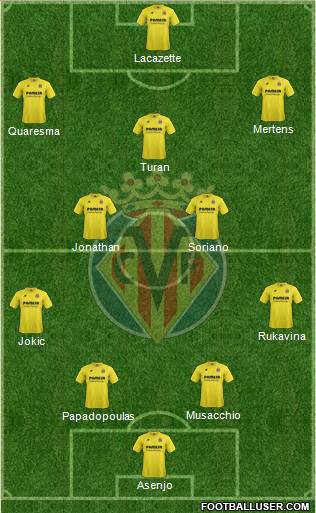 Villarreal C.F., S.A.D. Formation 2015