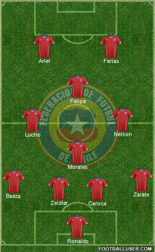 Chile Formation 2015