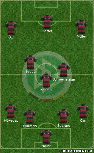 Germany Formation 2015