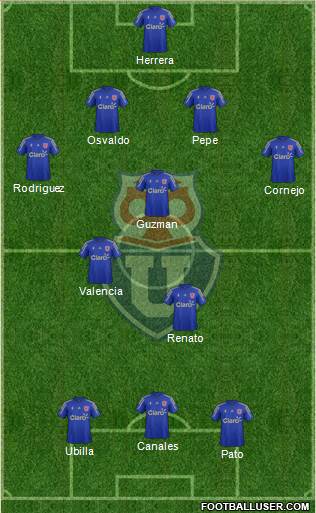 CF Universidad de Chile Formation 2015