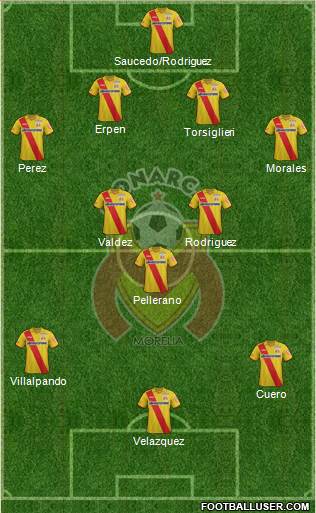 Club Monarcas Morelia Formation 2015