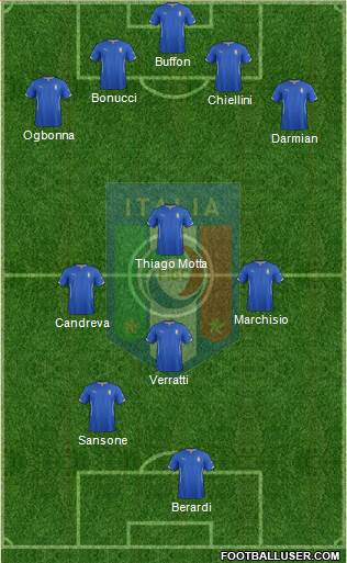 Italy Formation 2015