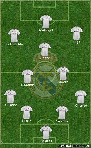 Real Madrid C.F. Formation 2015