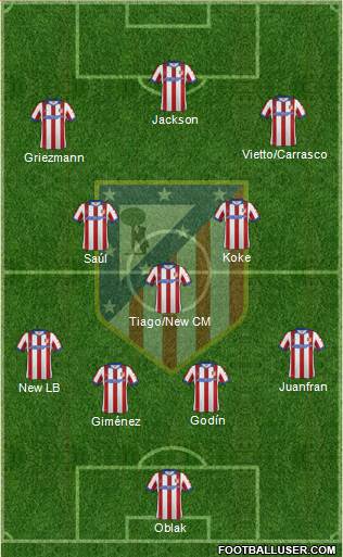 C. Atlético Madrid S.A.D. Formation 2015
