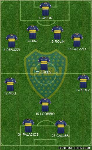 Boca Juniors Formation 2015