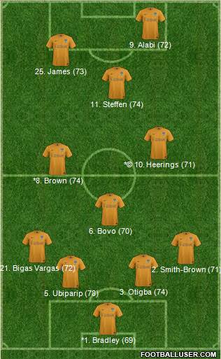 Oxford United Formation 2015