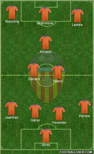 Valencia C.F., S.A.D. Formation 2015