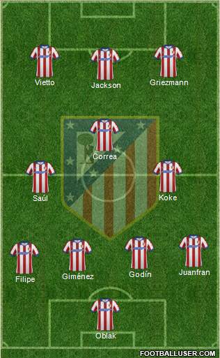 C. Atlético Madrid S.A.D. Formation 2015