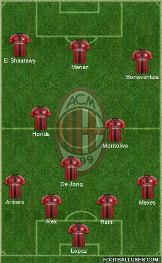 A.C. Milan Formation 2015